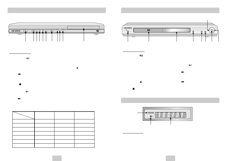 Description-front panel | Samsung DVD-P245 User Manual | Page 4 / 18
