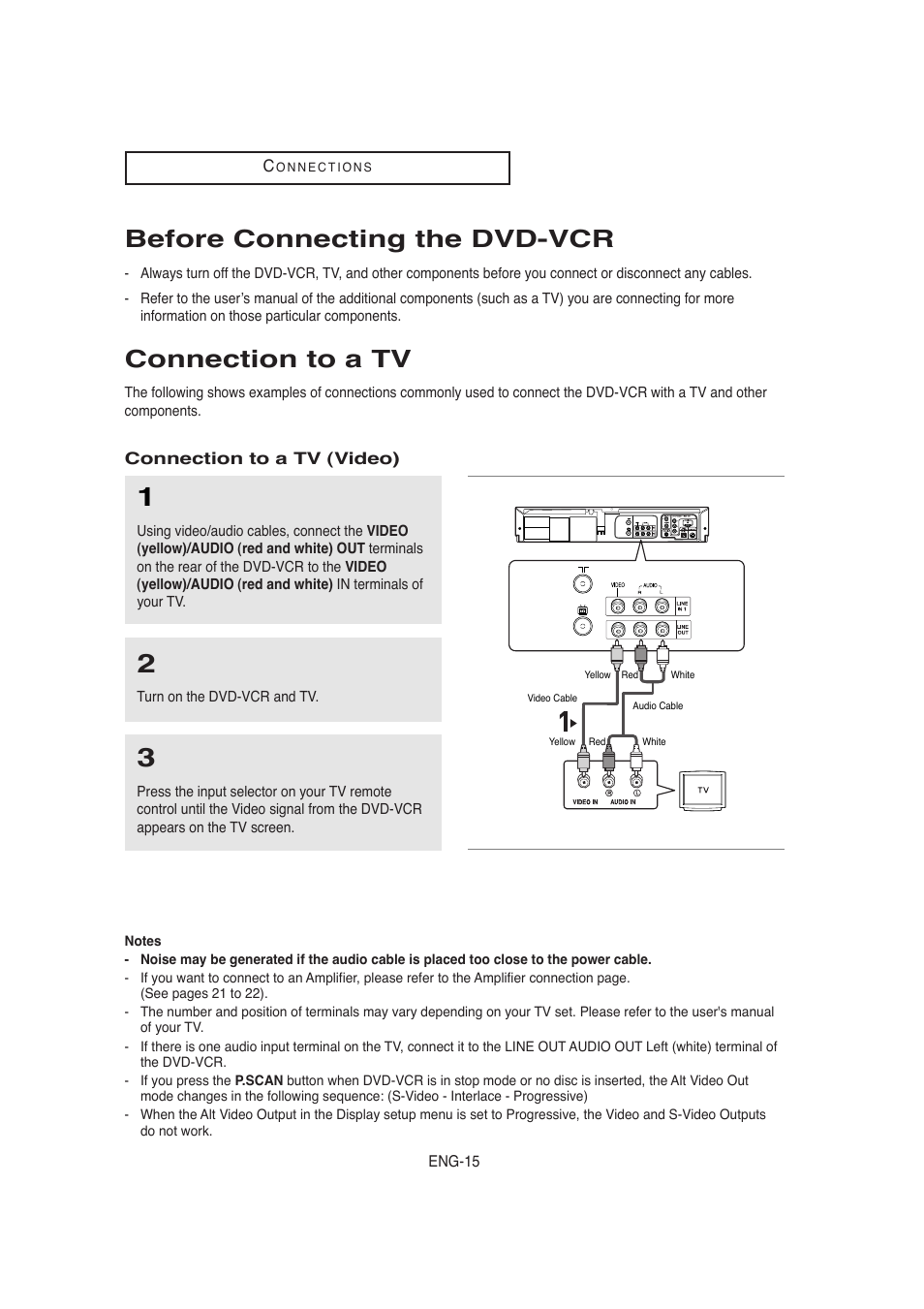 Before connecting the dvd-vcr, Connection to a tv, Connection to a tv (video) | Samsung AK68-00956L/01 User Manual | Page 15 / 95