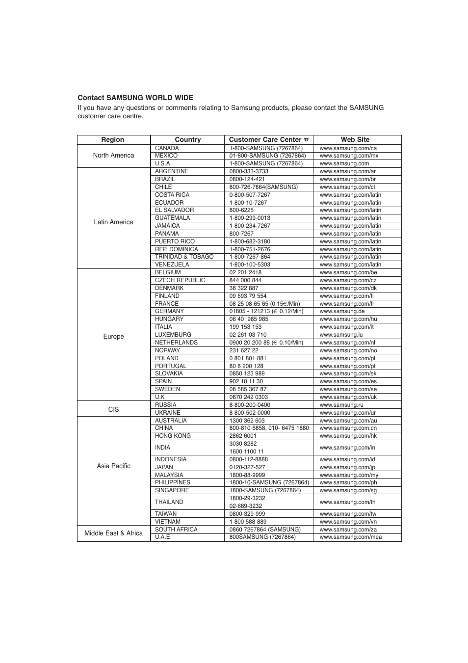Samsung AK68-00956L/01 User Manual | Page 94 / 95