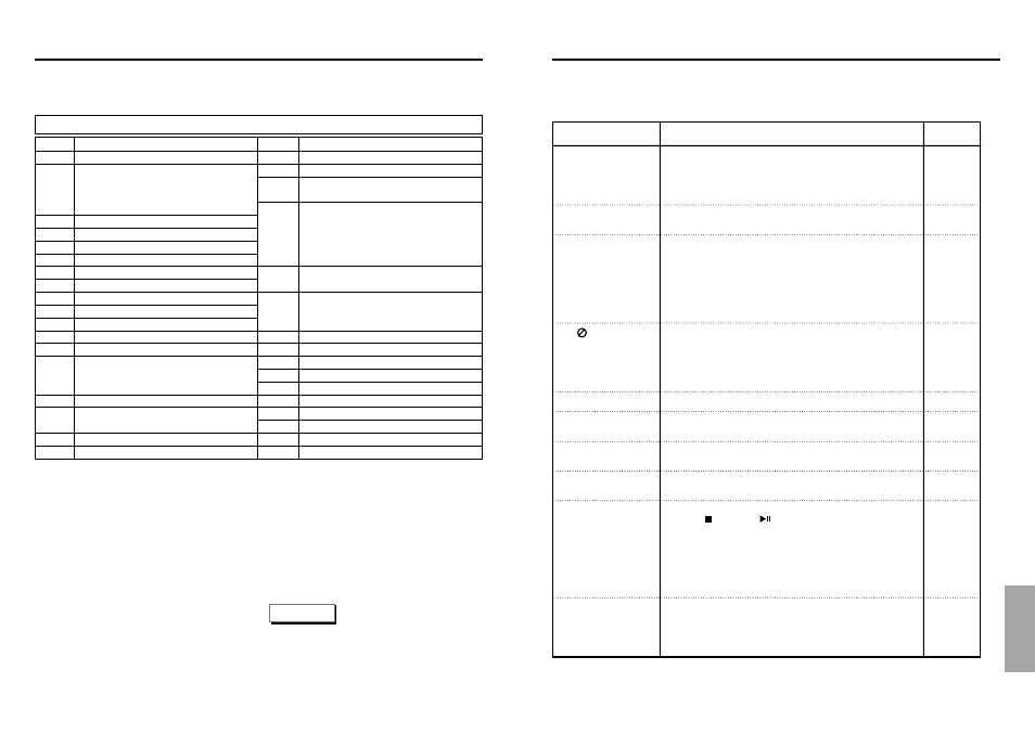 Troubleshooting, Controlling a tv with the remote | Samsung DVD-HD935 User Manual | Page 24 / 26