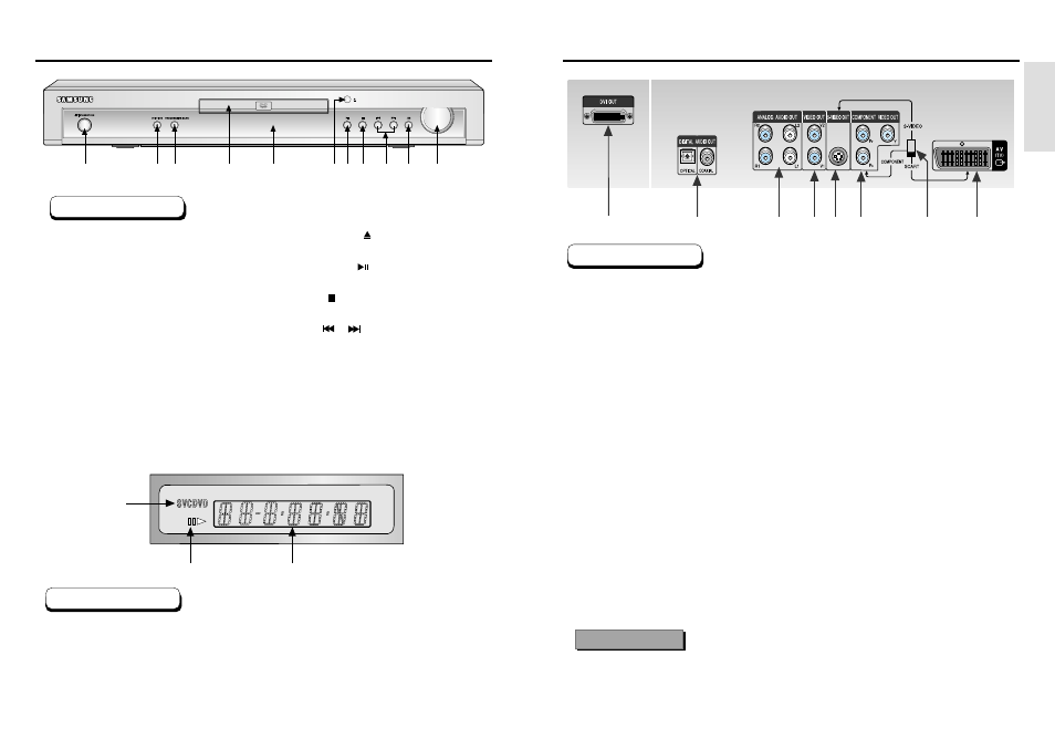 Description-front panel, Description-rear panel | Samsung DVD-HD935 User Manual | Page 5 / 26
