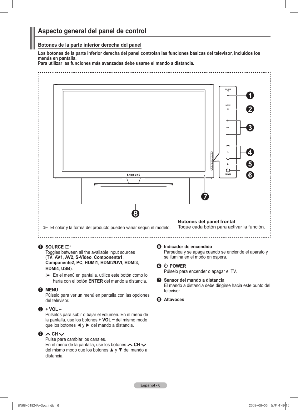 Aspecto general del panel de control | Samsung BN68-01824A-00 User Manual | Page 125 / 230