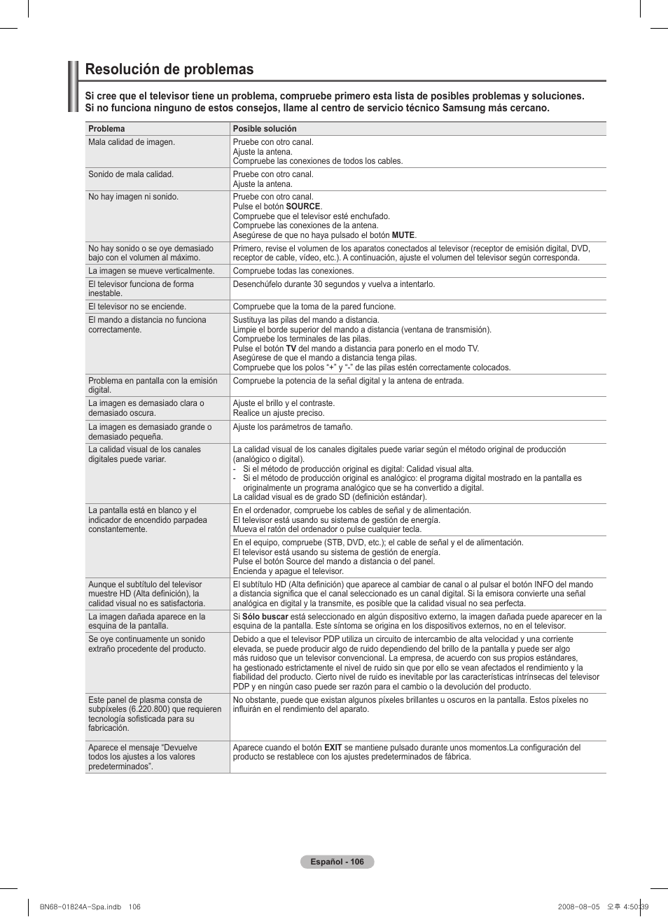 Resolución de problemas | Samsung BN68-01824A-00 User Manual | Page 225 / 230