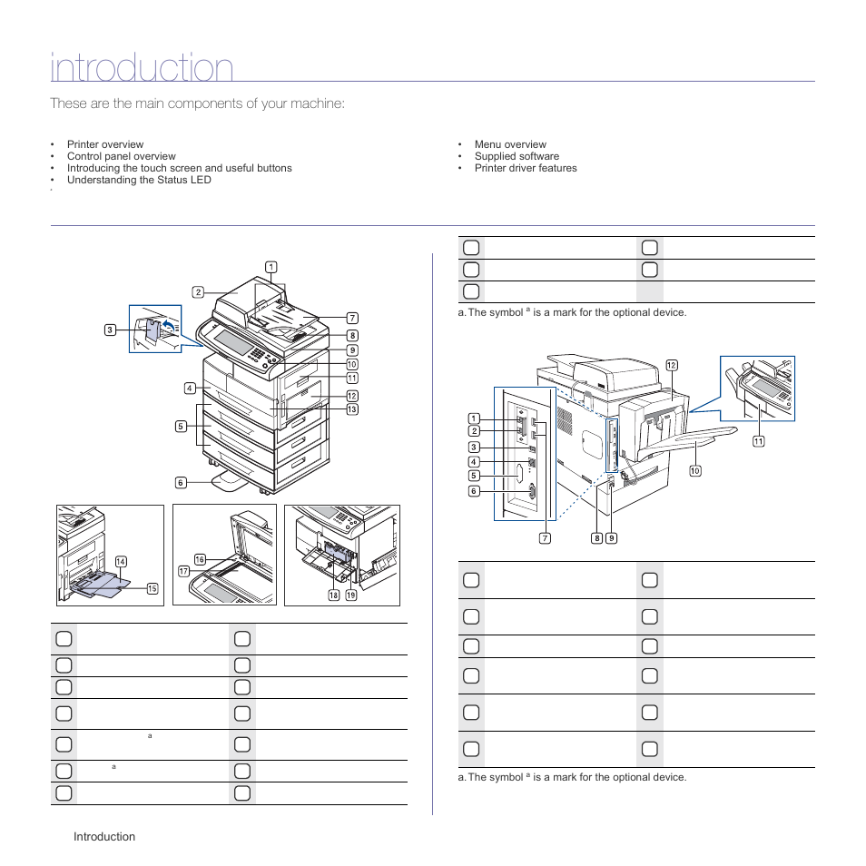Introduction, Printer overview, Front view | Rear view, These are the main components of your machine, Front view rear view | Samsung SCX-6555N Series User Manual | Page 18 / 186