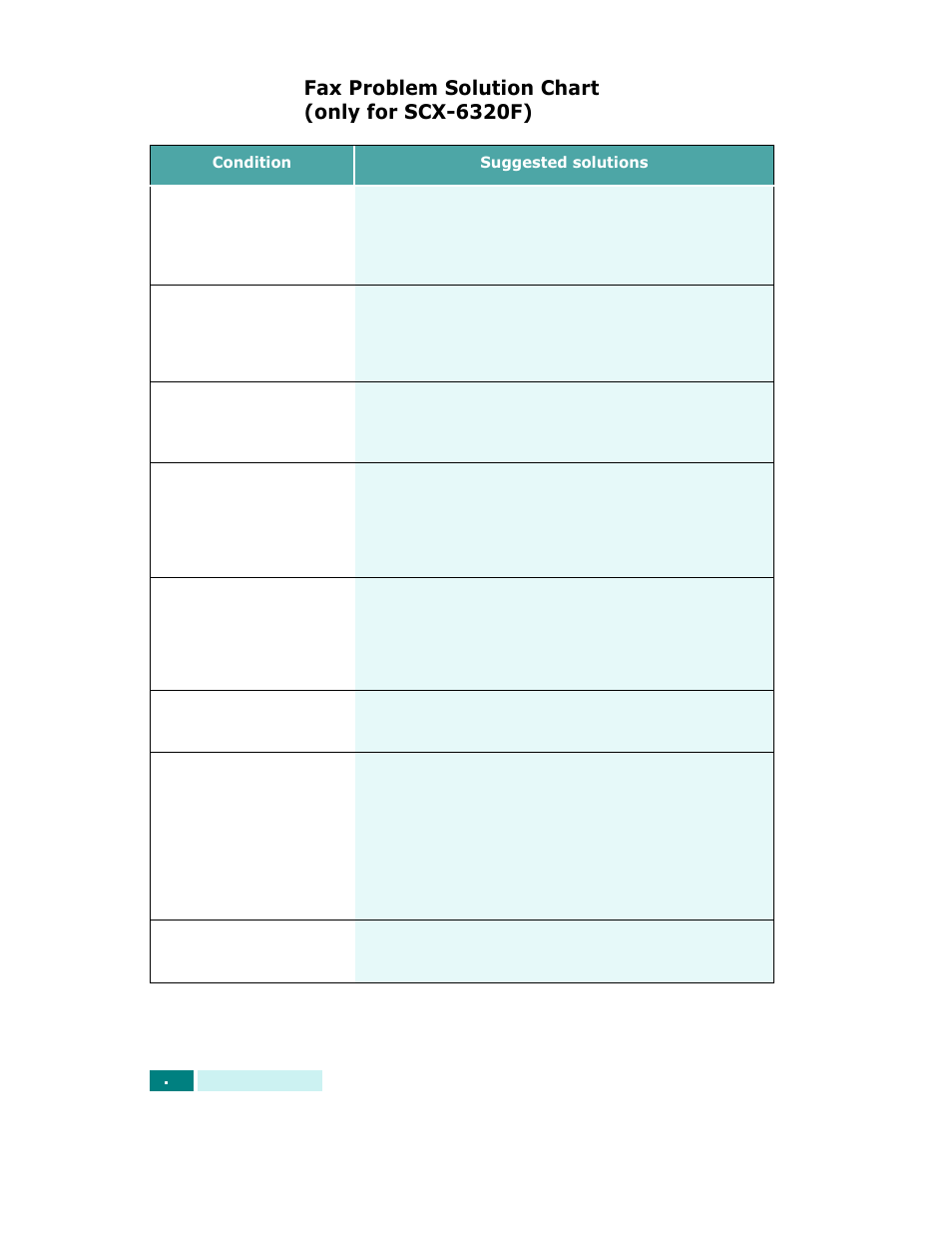 Fax problem solution chart (only for scx-6320f), Fax problem solution chart, Only for scx-6320f) | Samsung SCX-6320F User Manual | Page 167 / 330