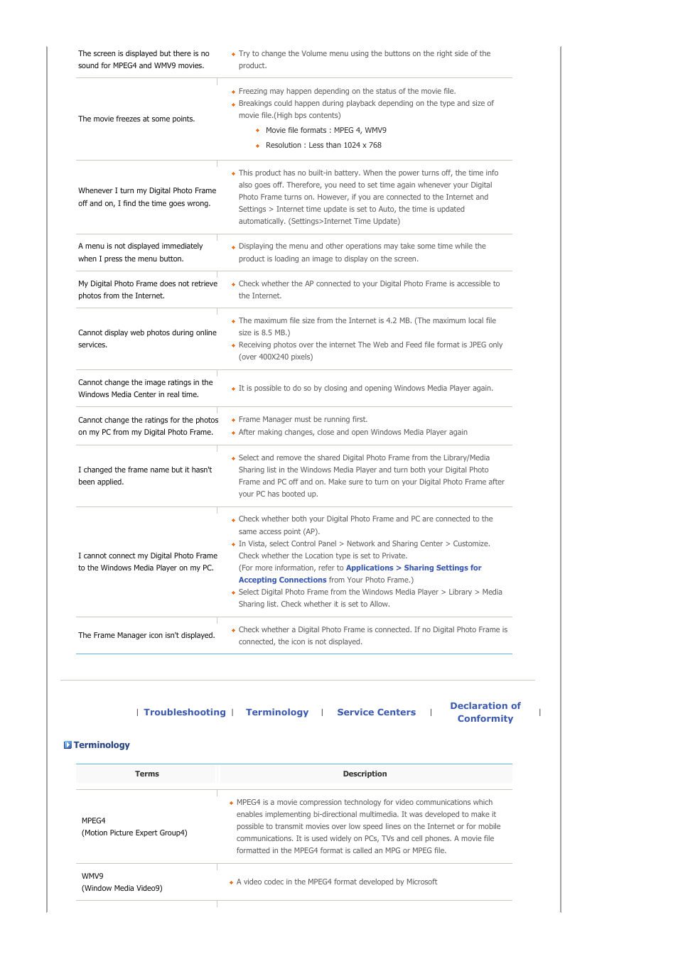Samsung SAMTRON 72V User Manual | Page 34 / 38