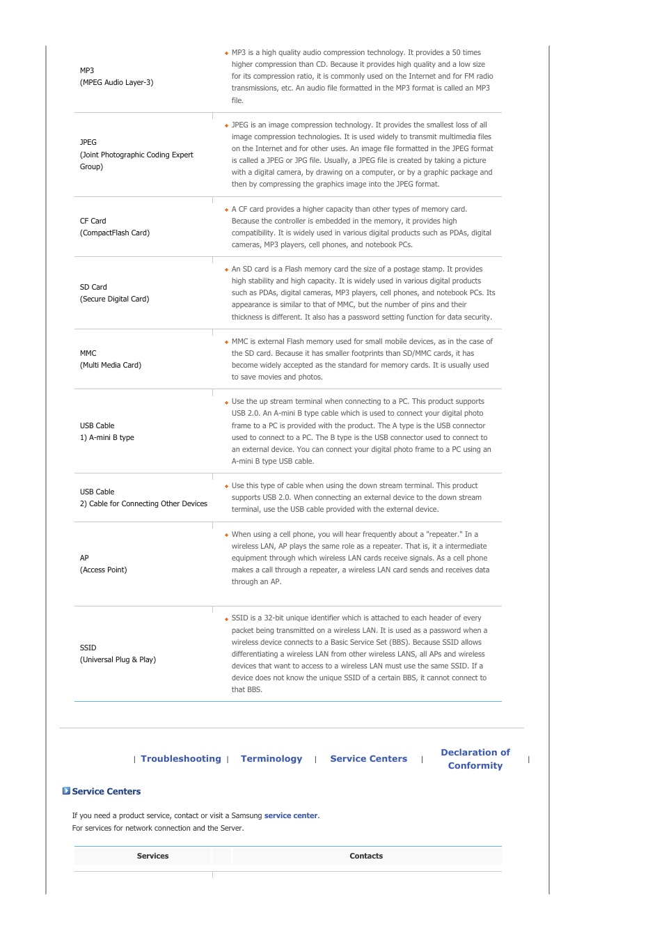 Terminology | Samsung SAMTRON 72V User Manual | Page 35 / 38