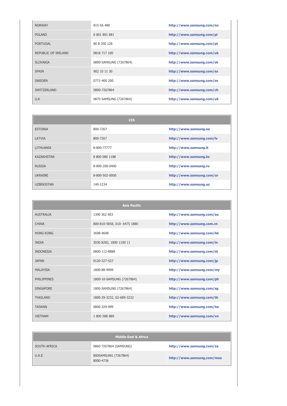 Samsung SAMTRON 72V User Manual | Page 37 / 38