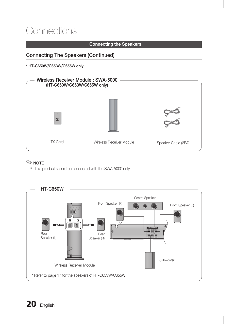 Connections, Connecting the speakers (continued), Ht-c650w | Wireless receiver module : swa-5000 | Samsung AH68-02269K User Manual | Page 20 / 48