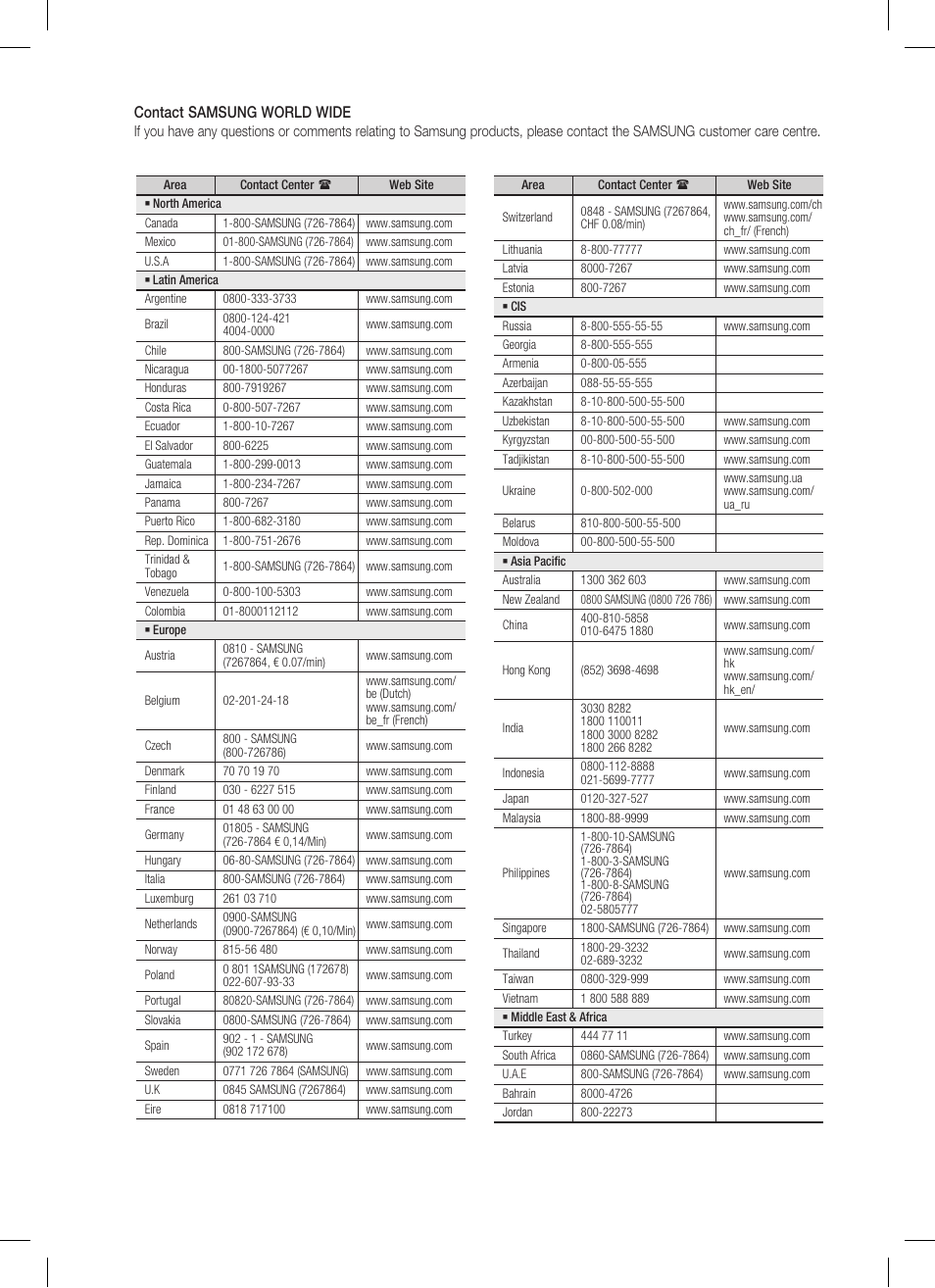 English | Samsung AH68-02269K User Manual | Page 47 / 48