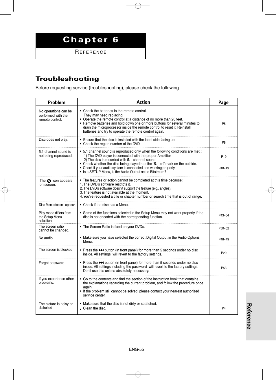 Chapter 6 reference, Troubleshooting, Reference | Samsung DVD-HD860 User Manual | Page 55 / 64