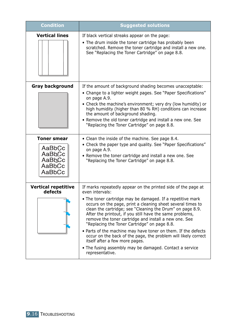 E. vertical repetitive | Samsung SF-755P User Manual | Page 191 / 219