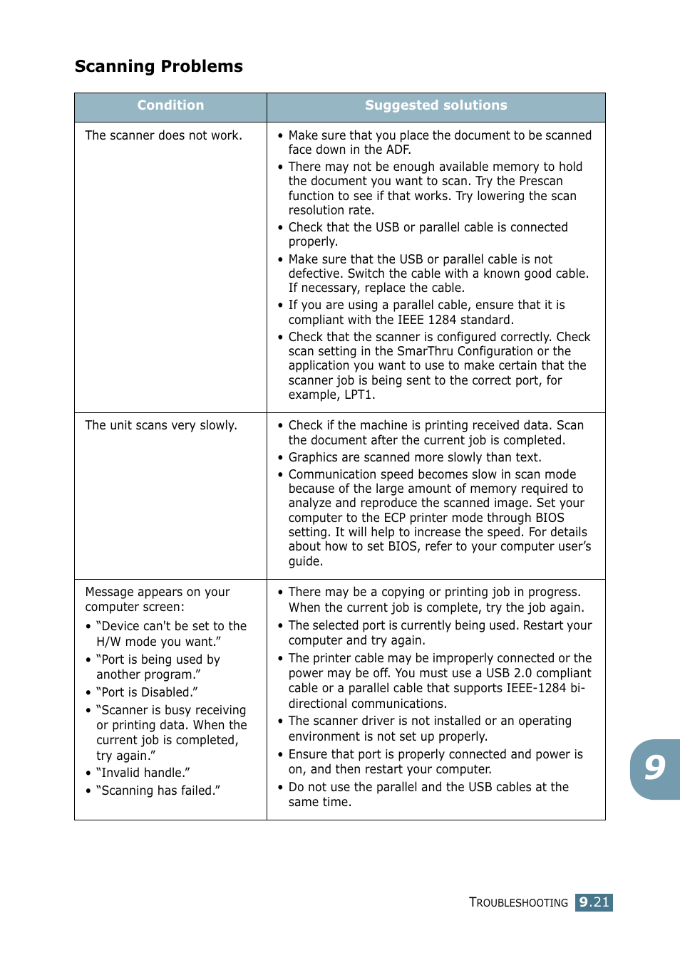Scanning problems | Samsung SF-755P User Manual | Page 196 / 219
