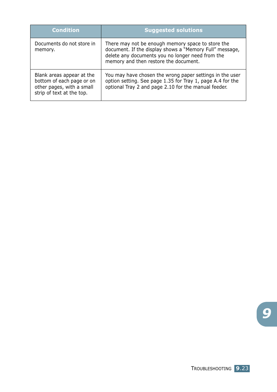 Samsung SF-755P User Manual | Page 198 / 219