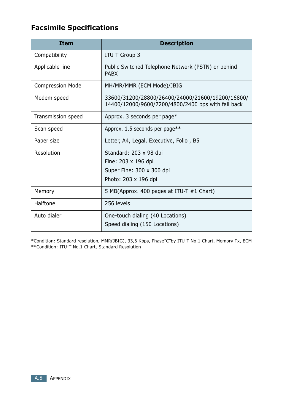 Facsimile specifications | Samsung SF-755P User Manual | Page 209 / 219