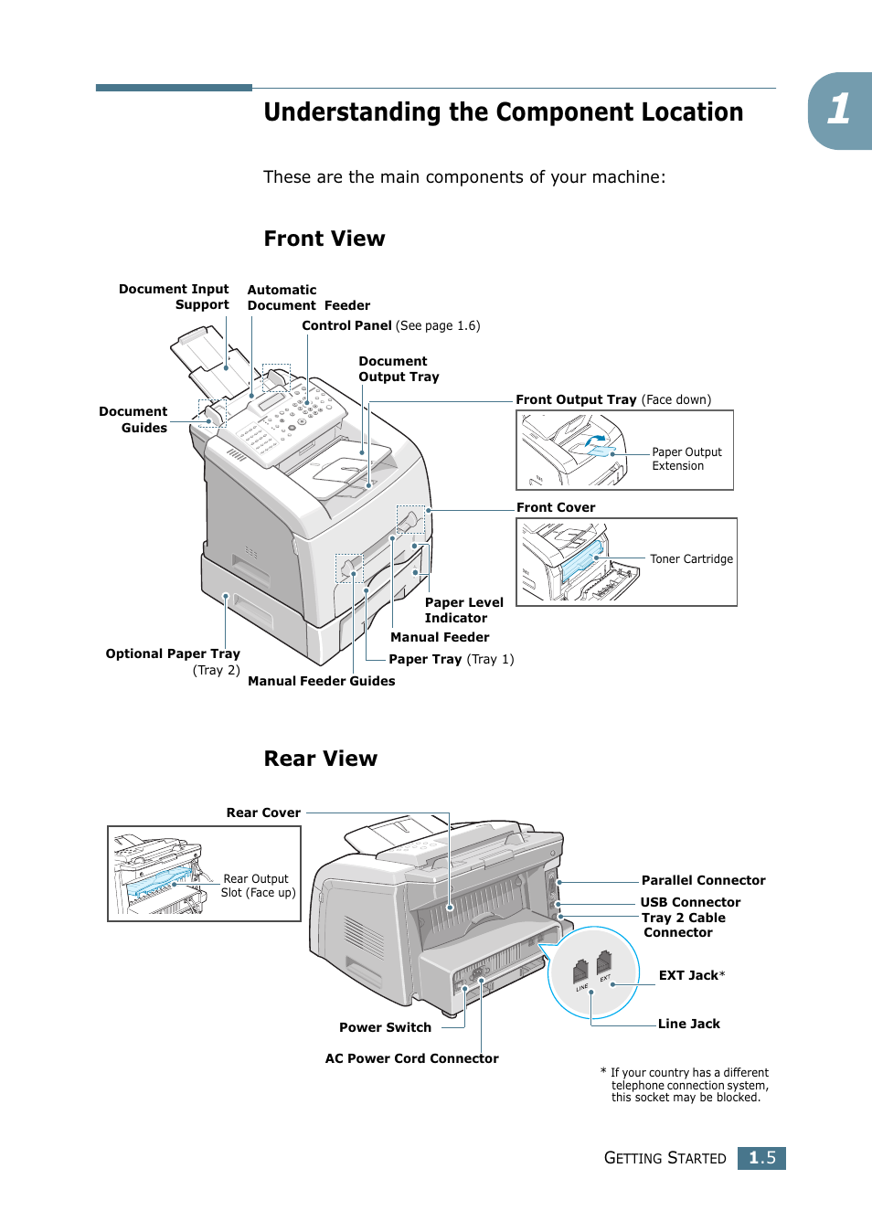 Understanding the component location, Front view, Rear view | Front view rear view, These are the main components of your machine | Samsung SF-755P User Manual | Page 24 / 219