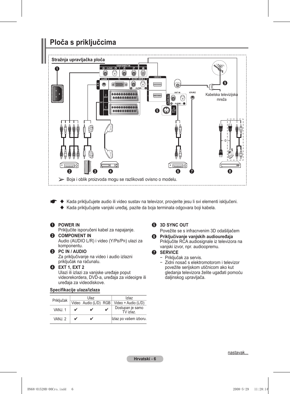Ploča s priključcima | Samsung BN68-01528B-02 User Manual | Page 222 / 427