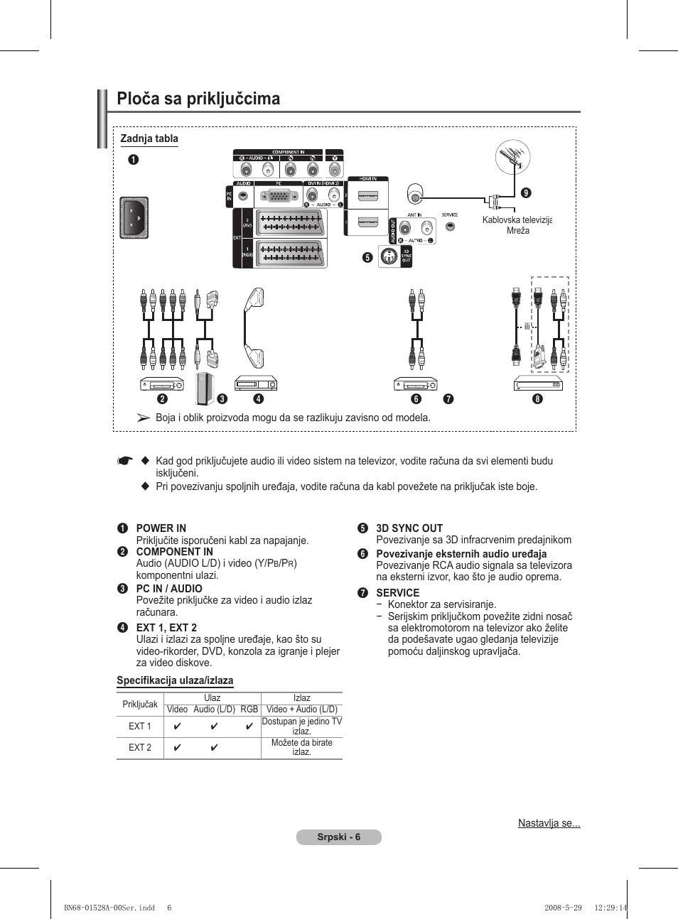 Ploča sa priključcima | Samsung BN68-01528B-02 User Manual | Page 264 / 427