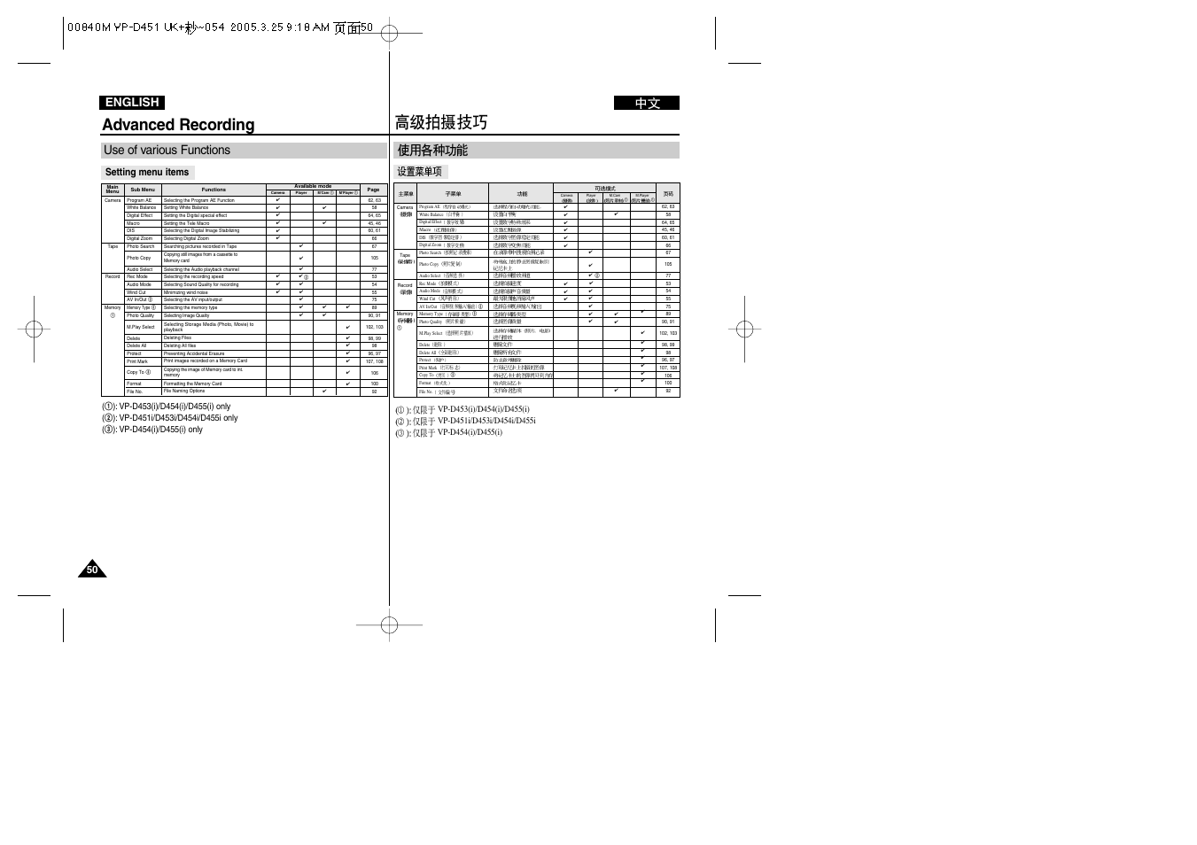Advanced recording, Use of various functions, English | Setting menu items | Samsung VP-D451 User Manual | Page 50 / 119