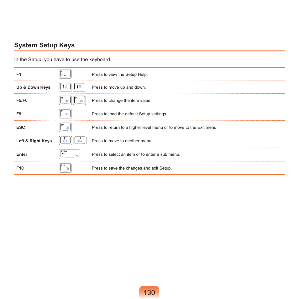 System setup keys | Samsung Q71 User Manual | Page 131 / 191