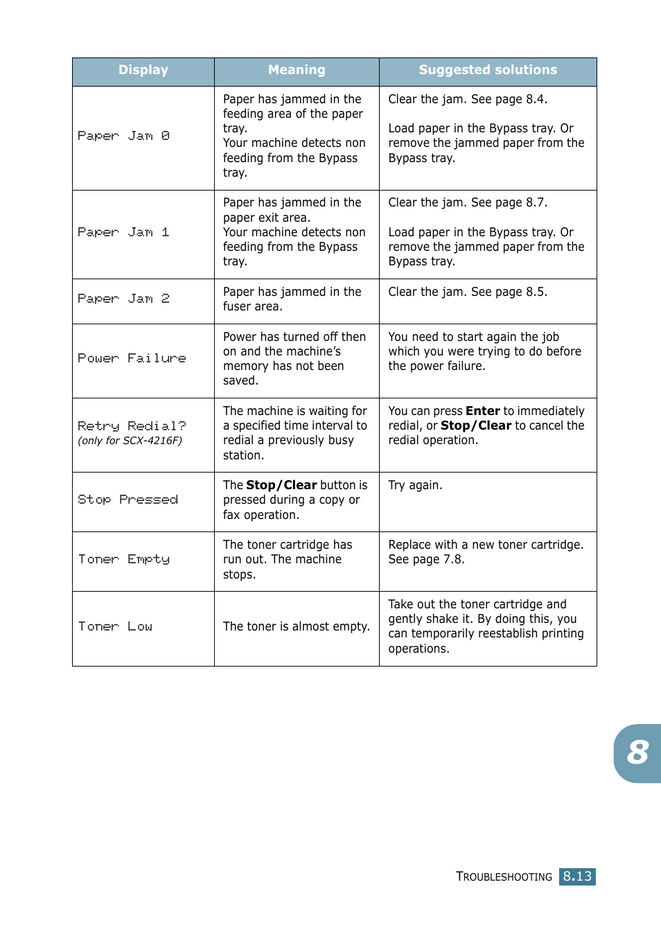 Samsung SCX-4116 User Manual | Page 130 / 210