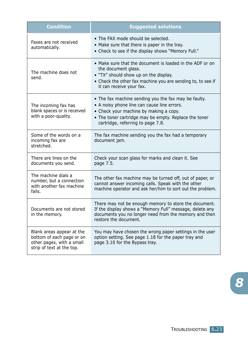 Samsung SCX-4116 User Manual | Page 140 / 210