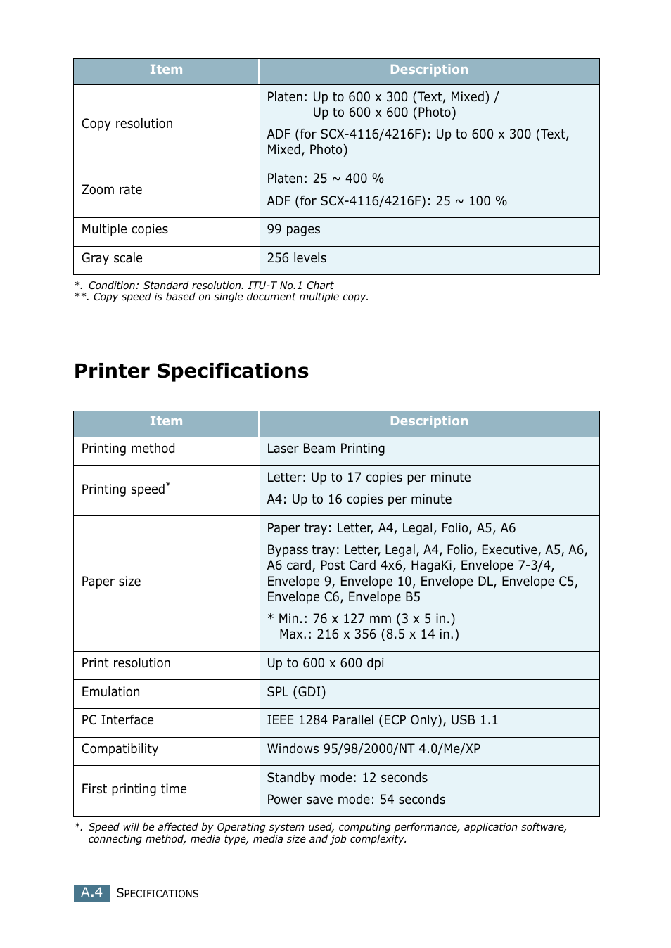 Printer specifications | Samsung SCX-4116 User Manual | Page 147 / 210