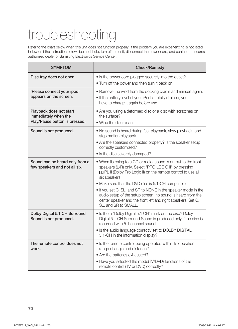 Troubleshooting | Samsung HT-TZ515 User Manual | Page 70 / 79