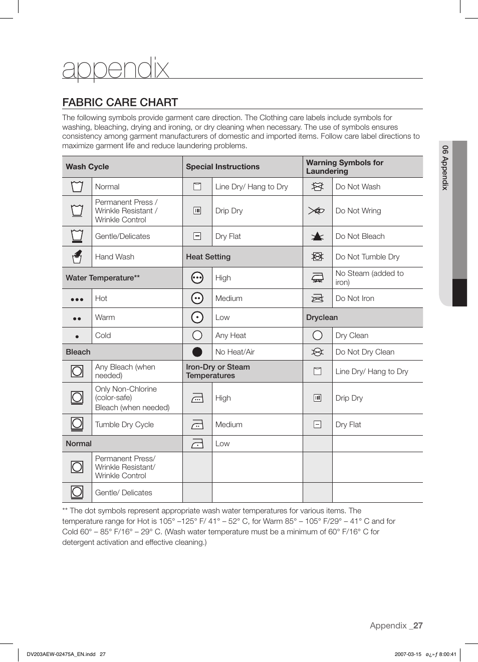Appendix, Fabric care chart | Samsung DV203 User Manual | Page 27 / 32