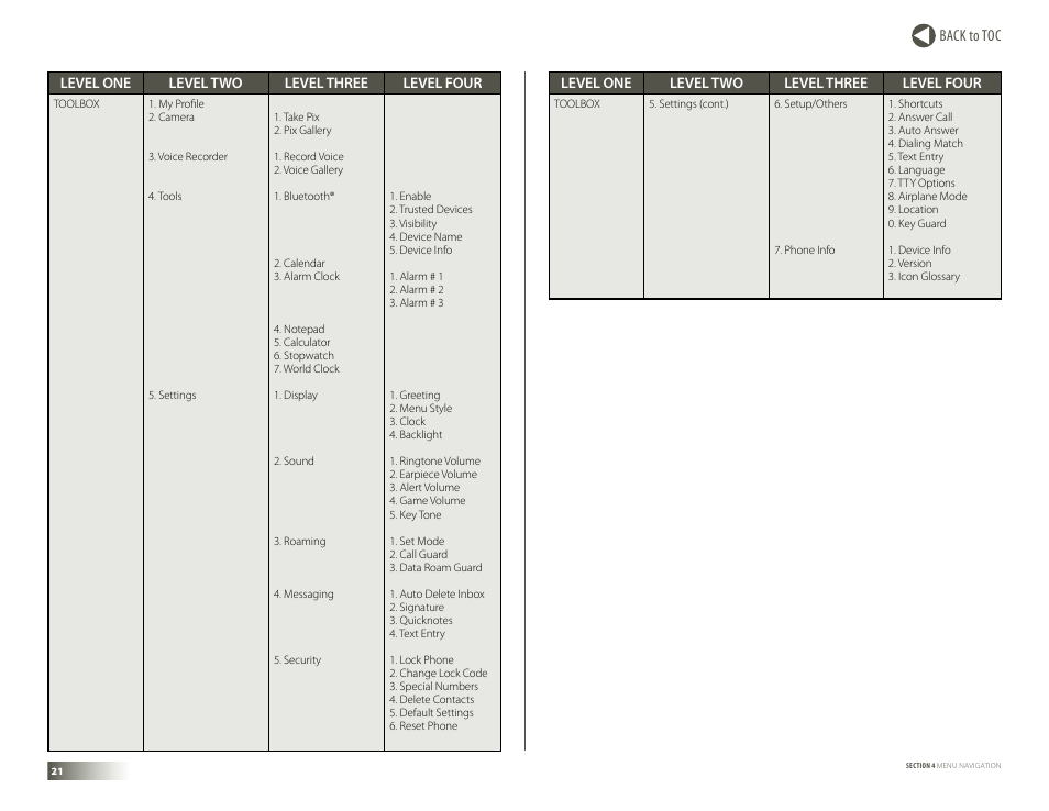 Back to toc | Samsung DM-S105 User Manual | Page 21 / 99