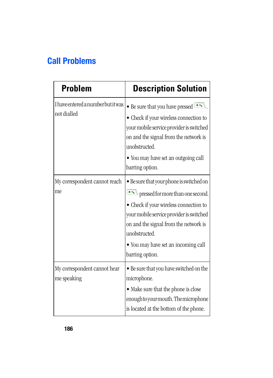 Call problems, Call problems problem description solution | Samsung SGH-i607 User Manual | Page 186 / 223