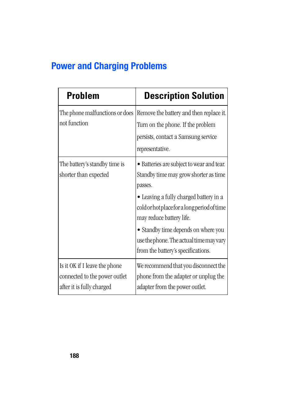 Power and charging problems | Samsung SGH-i607 User Manual | Page 188 / 223