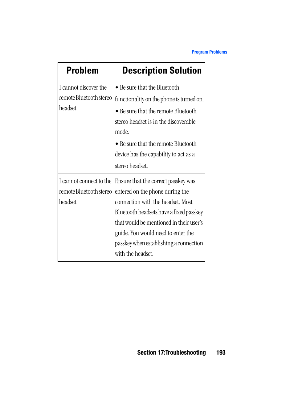 Problem description solution | Samsung SGH-i607 User Manual | Page 193 / 223