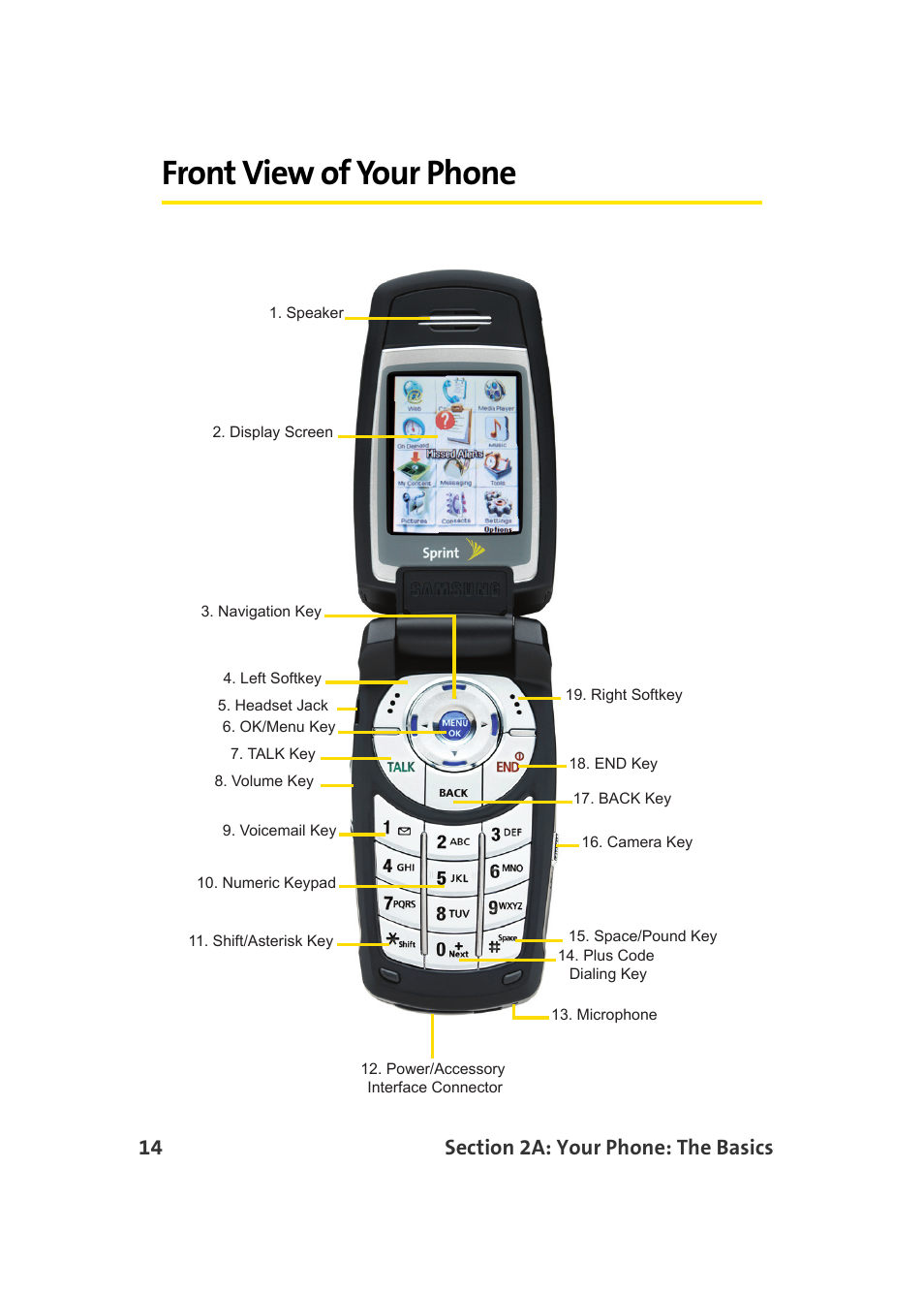 Front view of your phone | Samsung A960 User Manual | Page 38 / 272
