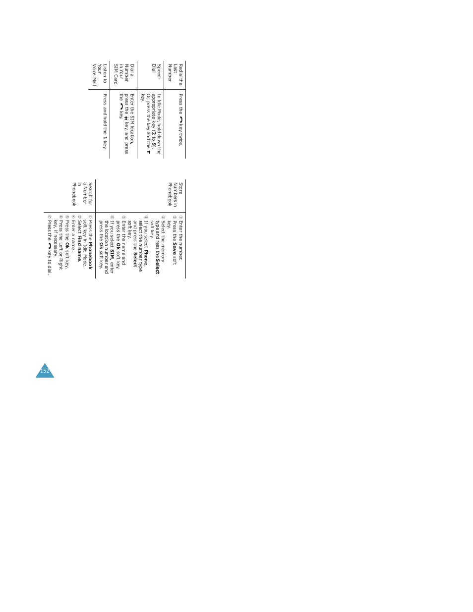 Samsung Digimax S500 User Manual | Page 81 / 81