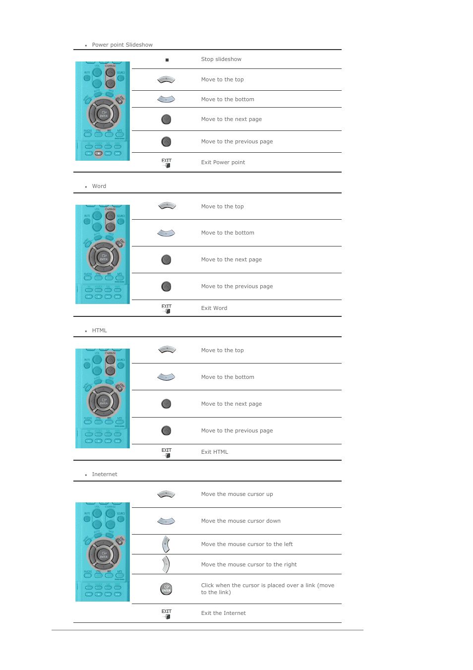Samsung 460P User Manual | Page 130 / 154