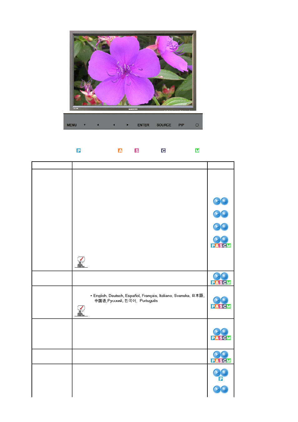 Multi control | Samsung 460P User Manual | Page 93 / 154