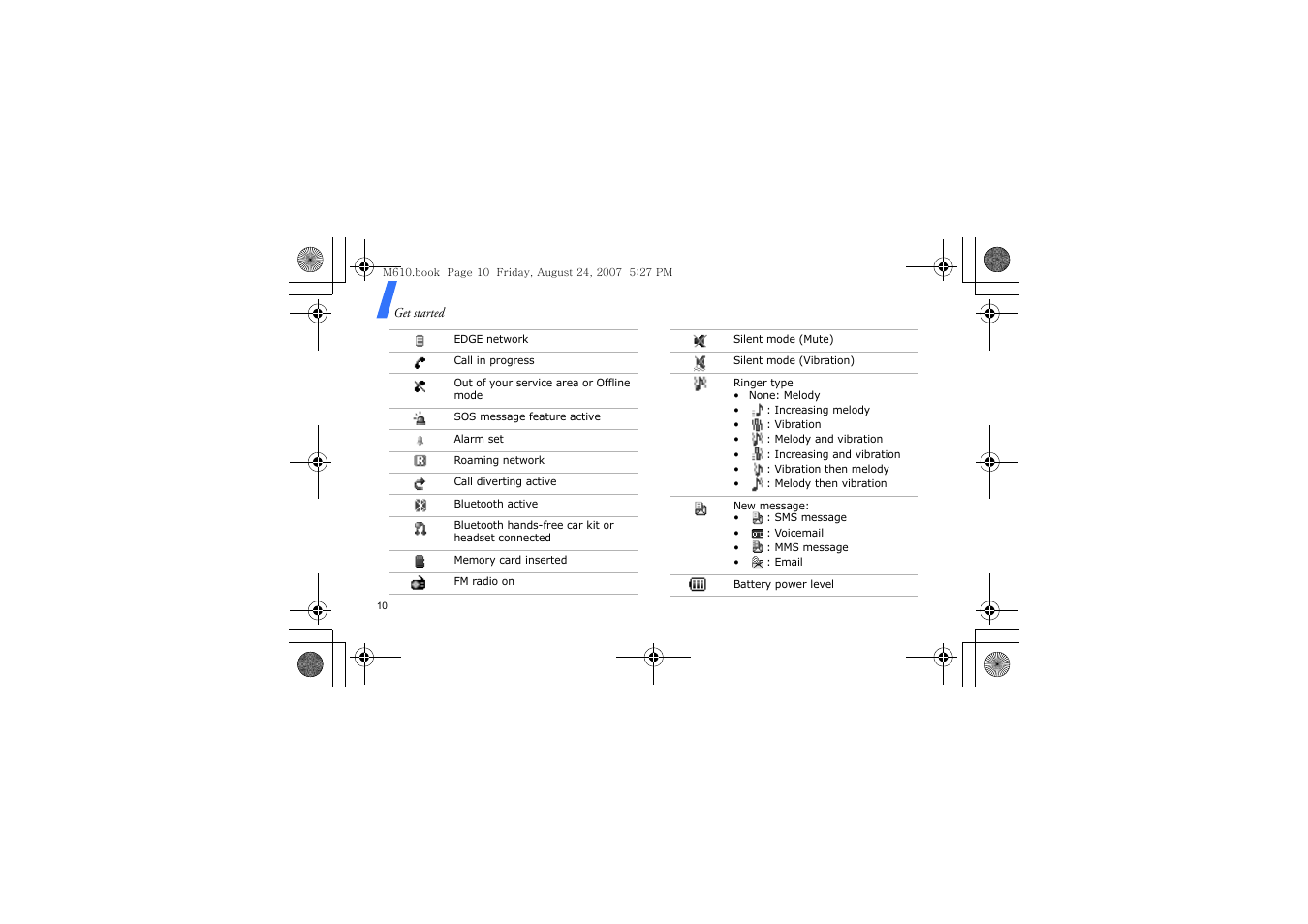 Samsung SGH-M610 User Manual | Page 12 / 49