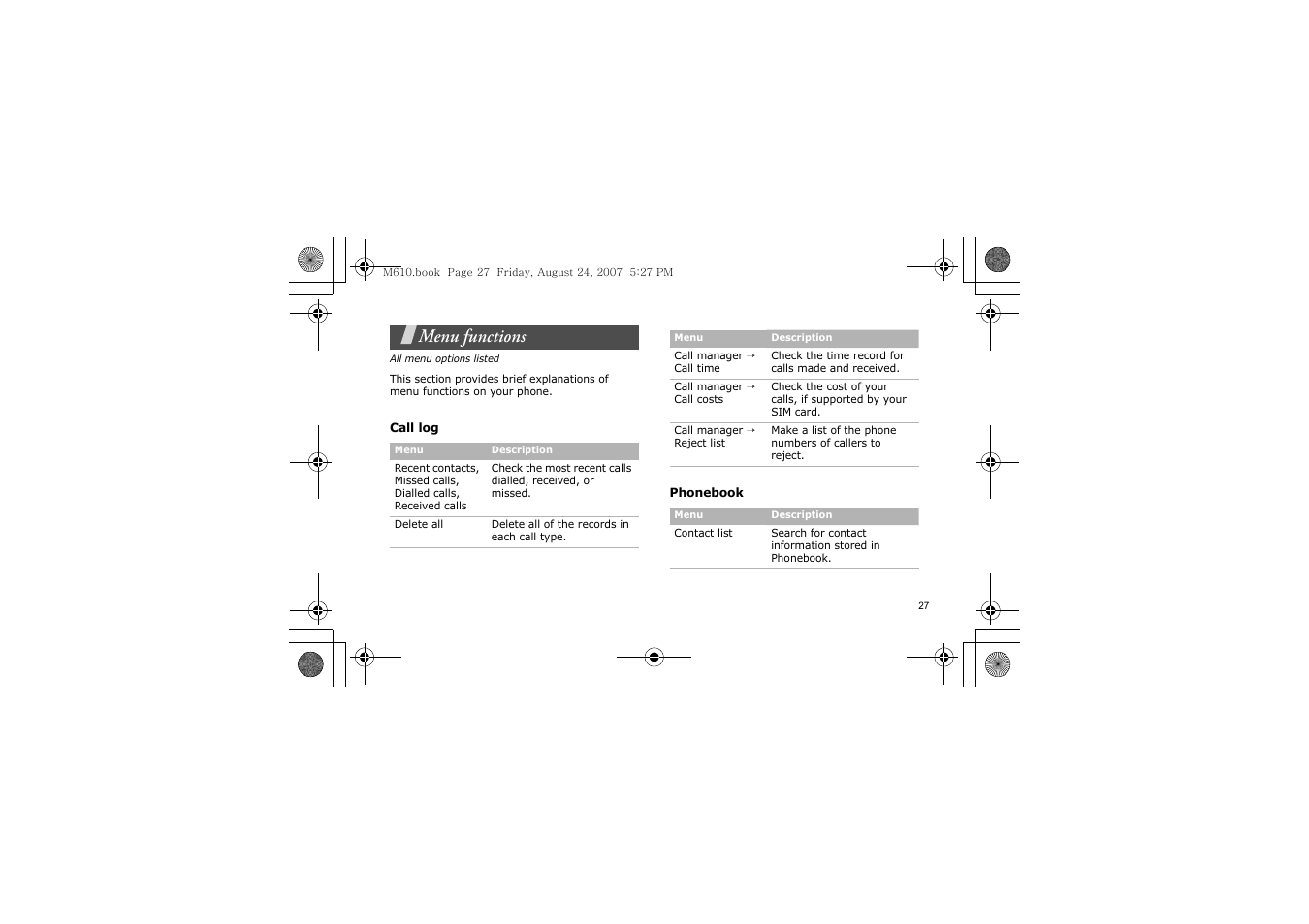 Menu functions, Call log, Phonebook | All menu options listed | Samsung SGH-M610 User Manual | Page 29 / 49