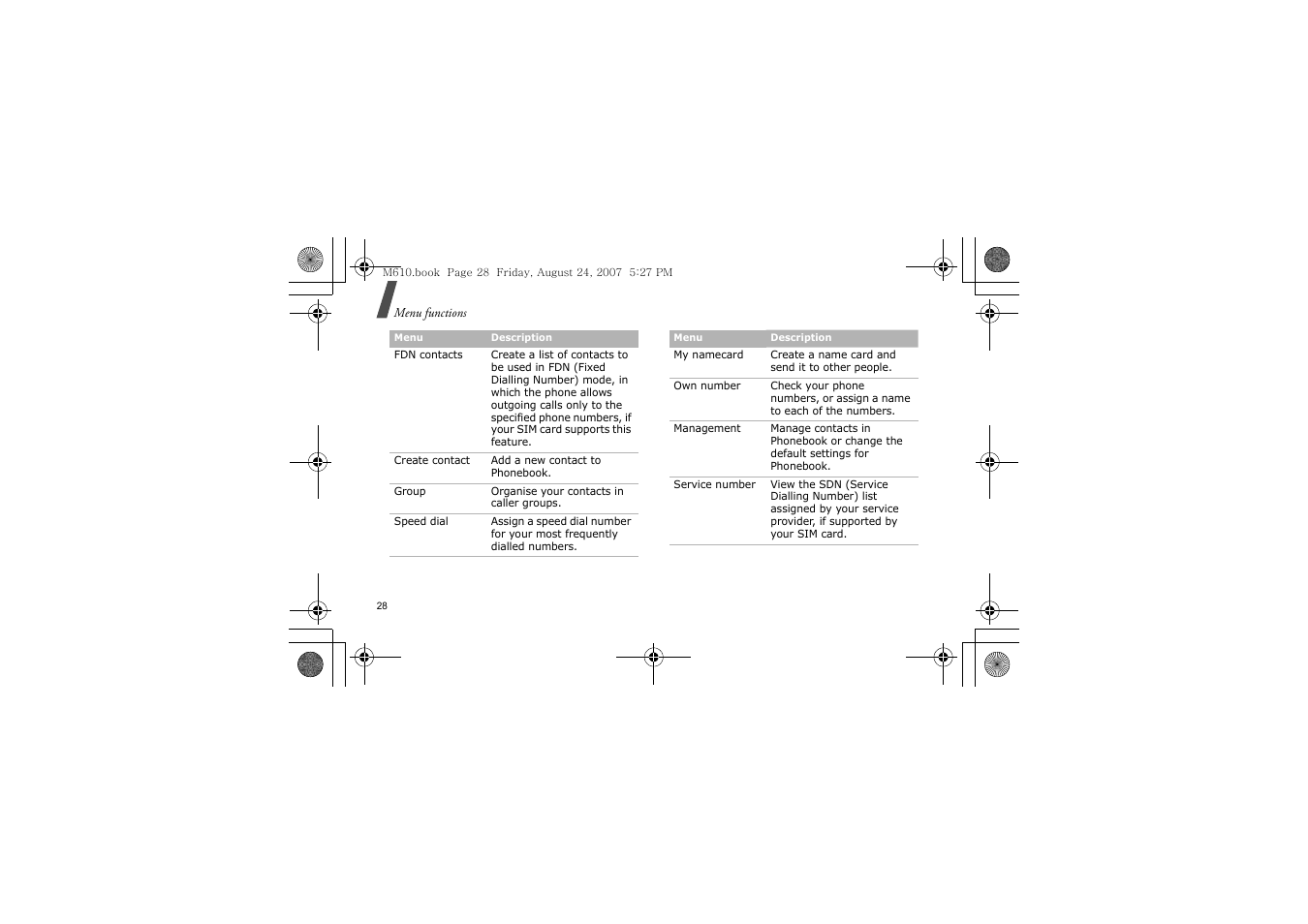 Samsung SGH-M610 User Manual | Page 30 / 49