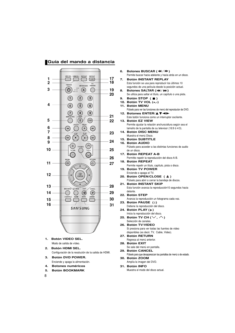 Guía del mando a distancia | Samsung DVD-1080P8 User Manual | Page 71 / 103
