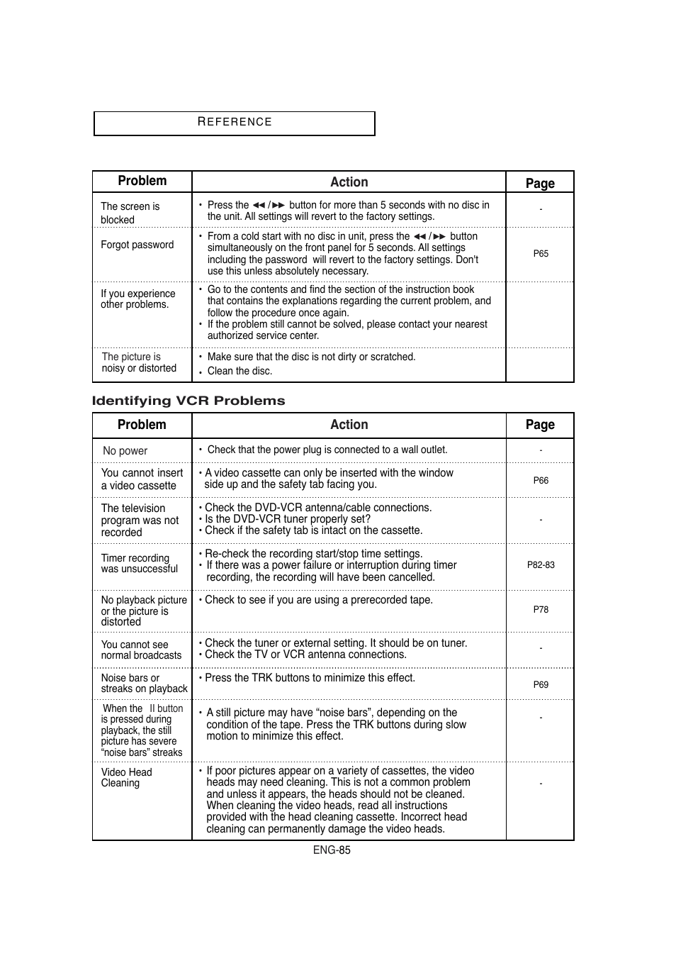 Action problem page | Samsung DVD-V5650 User Manual | Page 85 / 92