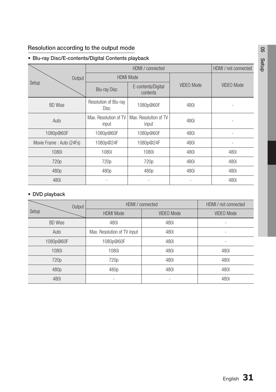 Samsung BD-D7000 User Manual | Page 31 / 74