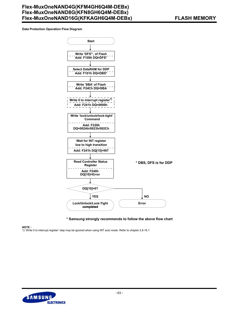 Flex-muxonenand4g(kfm4gh6q4m-debx) | Samsung FLEX-MUXONENAND KFN8GH6Q4M User Manual | Page 63 / 142