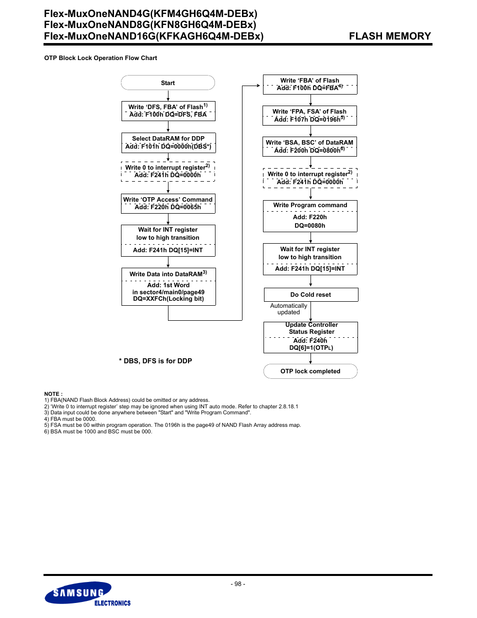 Flex-muxonenand4g(kfm4gh6q4m-debx) | Samsung FLEX-MUXONENAND KFN8GH6Q4M User Manual | Page 98 / 142