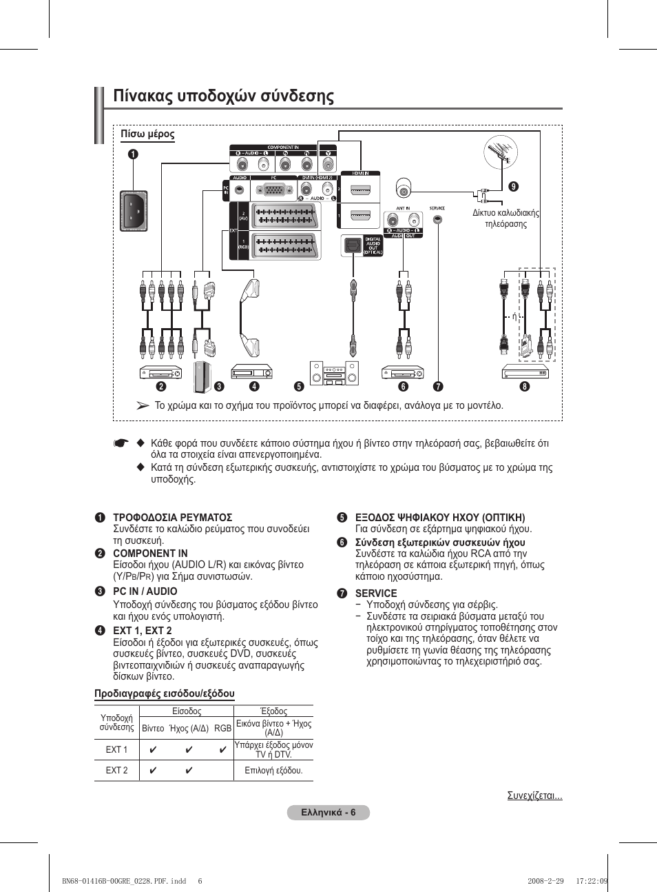 Πίνακας υποδοχών σύνδεσης | Samsung WMN5090A User Manual | Page 163 / 418