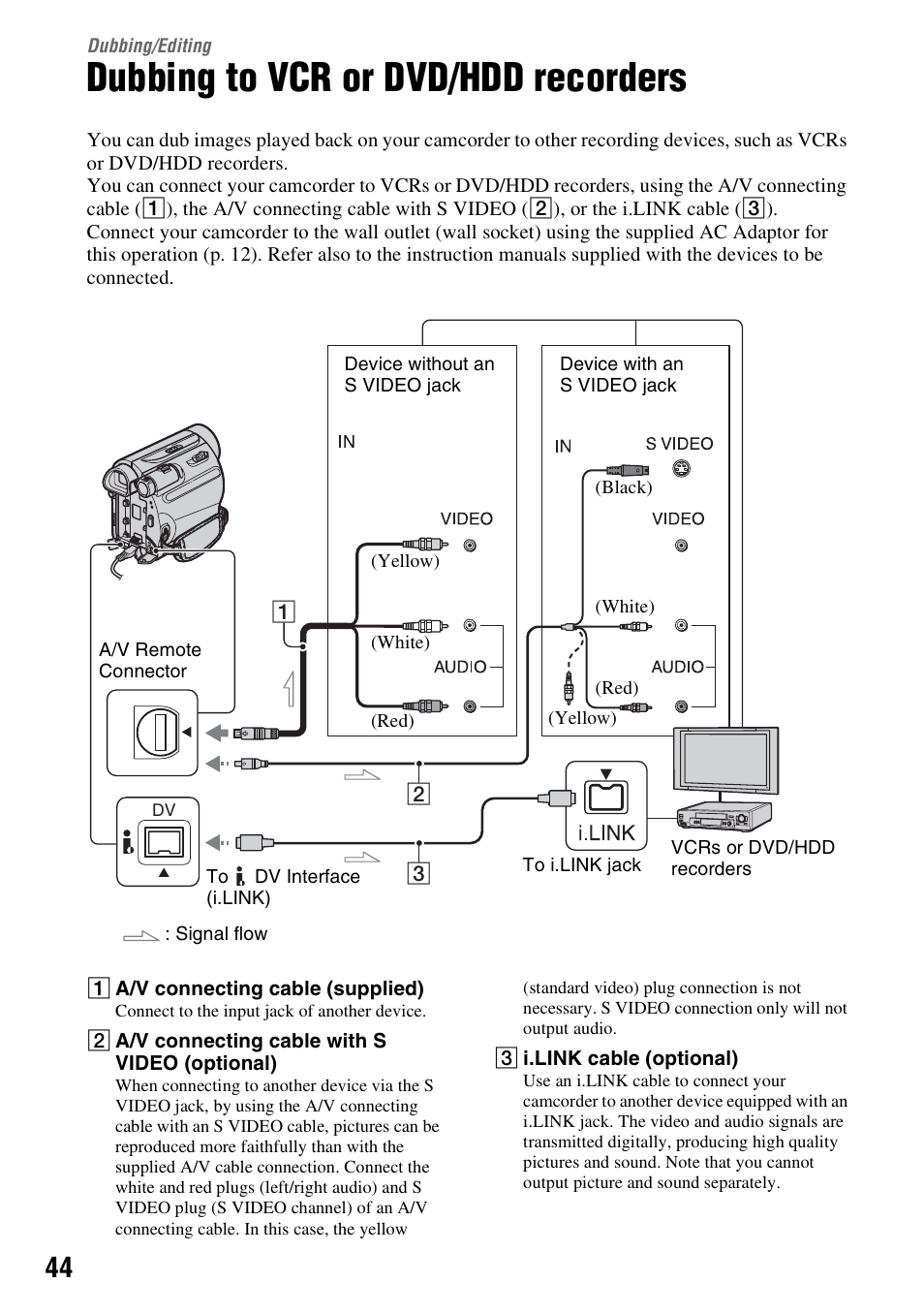 Dubbing/editing, Dubbing to vcr or dvd/hdd recorders, Dubbing to vcr or dvd/hdd | Recorders | Sony DCR-HC52 User Manual | Page 44 / 88