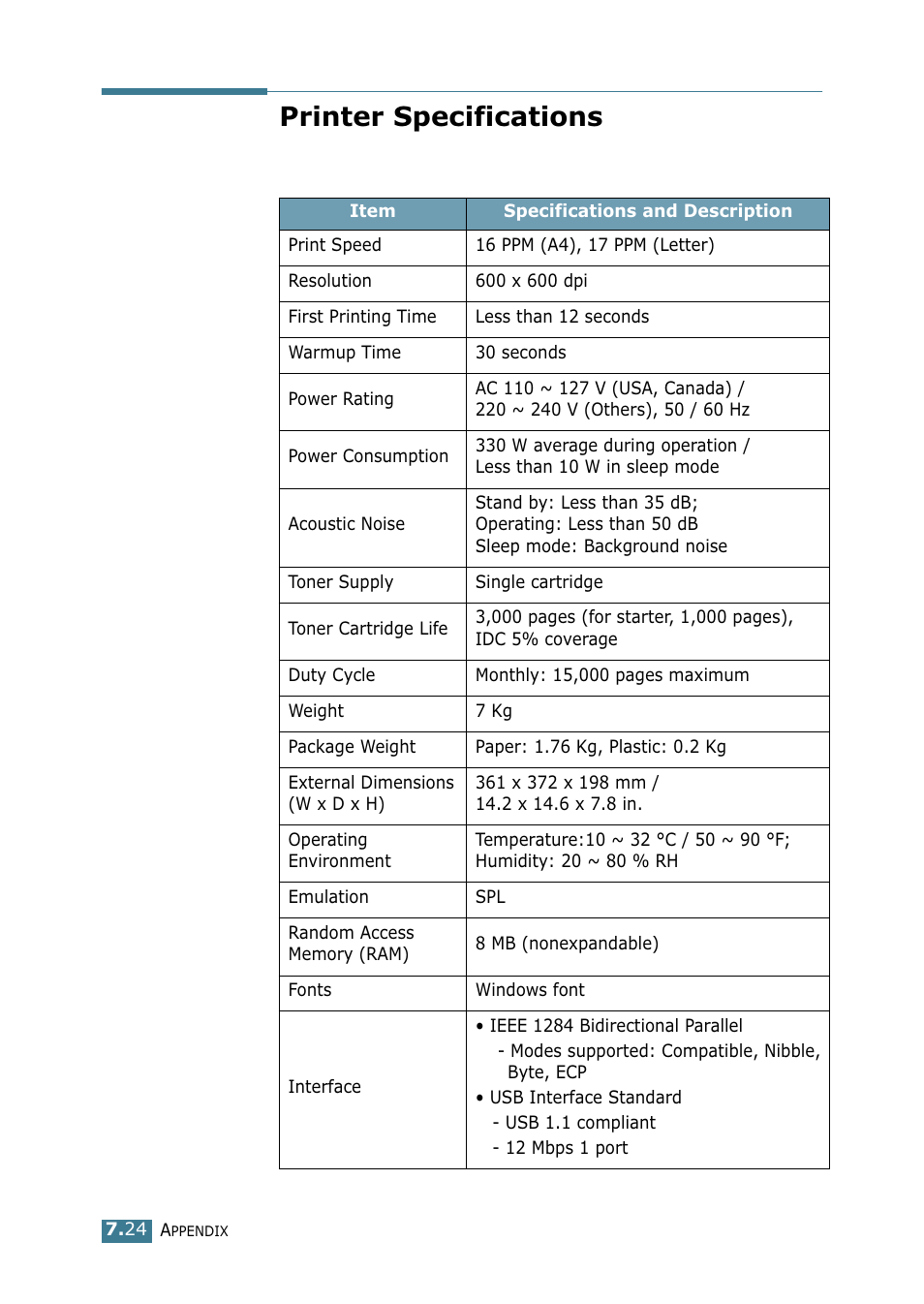 Printer specifications | Samsung ML 1740 User Manual | Page 141 / 150
