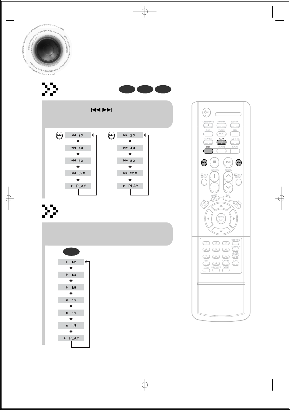 Fast/slow playback, Fast playback, Slow playback | Samsung HT-DS140 User Manual | Page 28 / 68