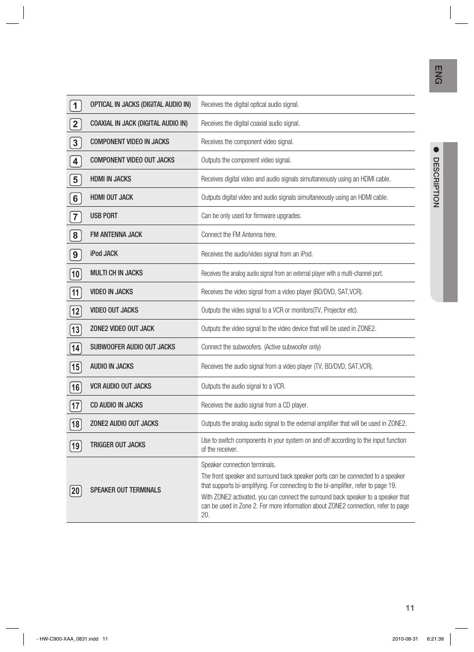 Samsung HW-C900-XAA User Manual | Page 11 / 70